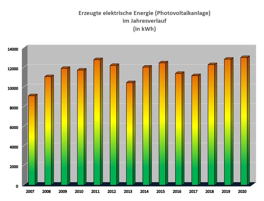 NWV/Solaranlage2.jpg